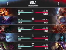 完美竞技-Doinb连续五场比赛得分超过逆转，美国队挑战极限！的简单介绍